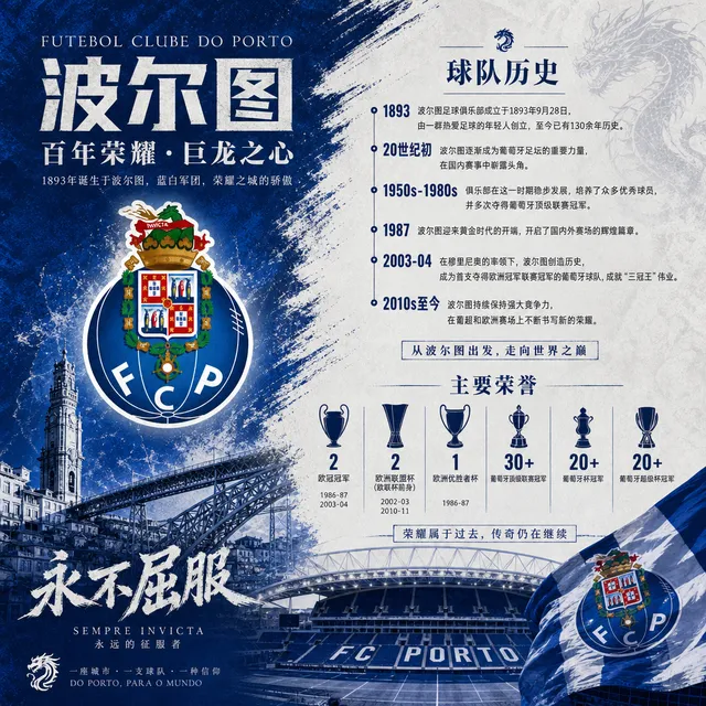 海报，第 2 项
